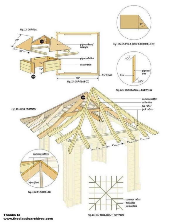 DIY Gazebo Plans