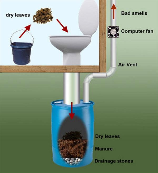 Blue Barrel Composting Toilet